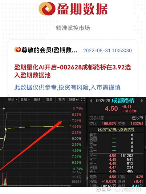 盈期量化如何选中《成都路桥》《中路股份》这样的强势股票 823通过我们大数据量化捕捉的“中路股份”这只票解释了，量化选股功能，因为量化选股