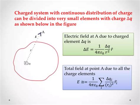 Electric Field Due To Continuous Charge Distribution Ppt