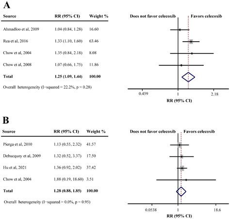 Current Oncology Free Full Text The Efficacy And Safety Of