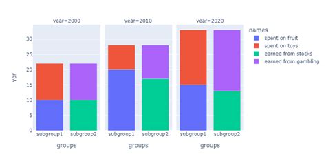 Gantt Chart Not Displaying The Bars Plotly Python Plotly Hot Sex Picture