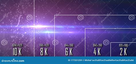 10K 8K 6K 4K 2K Tv Resolution Display With Comparison Of