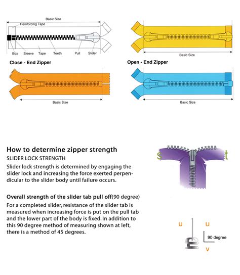 Avant Zipper How To Measure A Zipper Avant Group Corporation