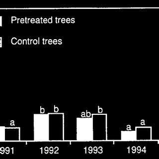 Fungal Colonization Success In A Single Clone Of Norway Spruce Clone