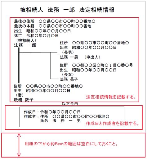 法定相続情報一覧図の作成者について解説！ 法定相続情報証明制度専門サイト｜行政書士寺岡孝幸事務所