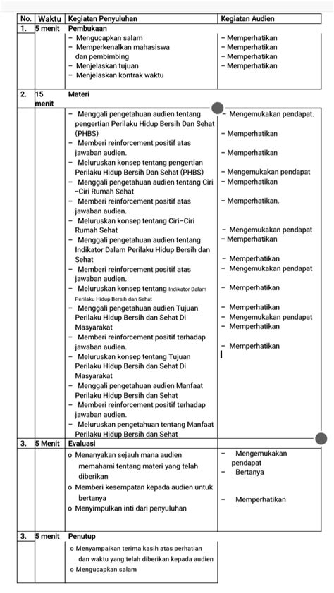 Proposal Promosi Kesehatan Satuan Acara Penyuluhan Perilaku Hidup