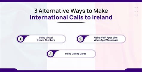 How to call Ireland from US: 4 Easy Steps [2024]