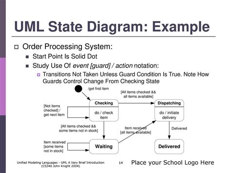 Unified Modeling Language—uml A Very Brief Introduction Ppt Download