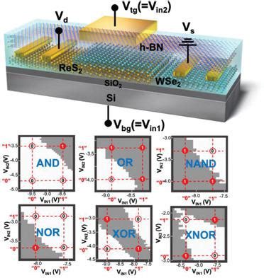 Dual Gate Anti Ambipolar Transistor With Van Der Waals ReS2 WSe2