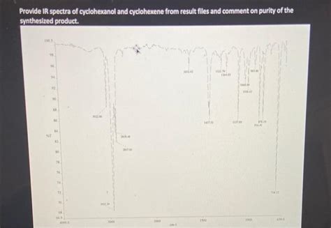 Solved Provide IR Spectra Of Cyclohexanol And Cyclohexene Chegg