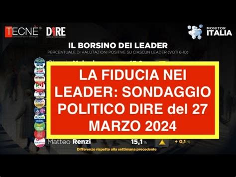 LA FIDUCIA NEI LEADER SONDAGGIO POLITICO DIRE Del 27 MARZO 2024 YouTube