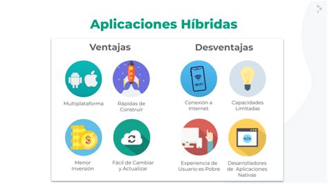 Pruebas De Software En Una App Móvil Guía Introductoria Abstracta Chile