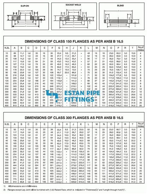 Carbon Steel Flange Estan Pipe Fittings Co Ltd