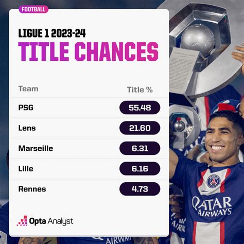 Ligue 1 2023-24 Season Predictions | Opta Analyst