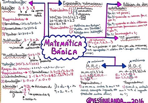 ENEM Mapa Mental Matemática Básica II Matemática