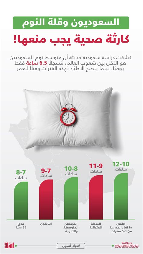صحيفة سبق يومك يبدأ من نومك، احرص على عدد الساعات الأنسب لك صحتكمعسبق