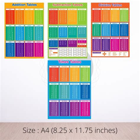 Mathematics Laminated Charts For kids | Shopee Philippines