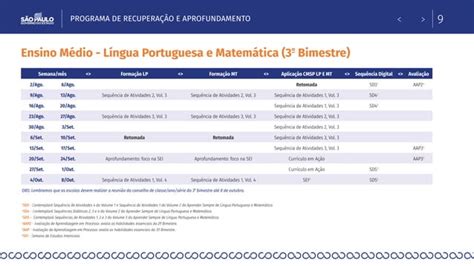 Cronograma Integrado De Recupera O E Aprofundamento Bimestre Pdf