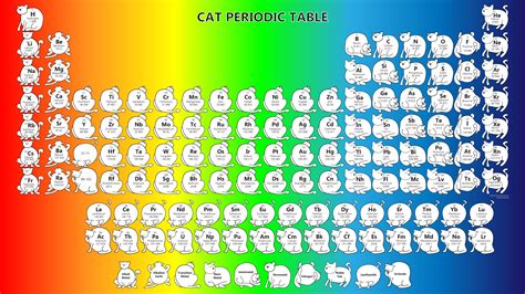 Science Cat Periodically