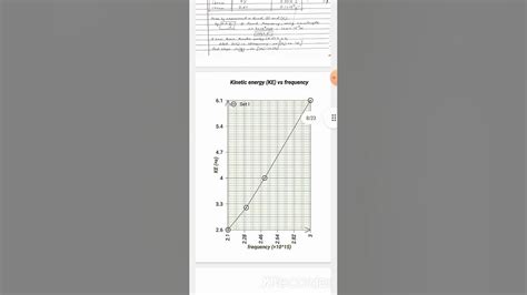 Photoelectric Effect Experiment Amrita Lab Practical File Pdf