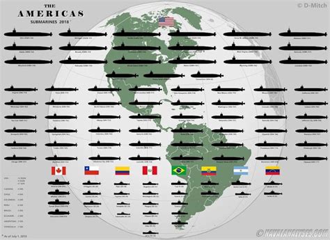 Naval Analyses INFOGRAPHICS 36 The Americas Submarines In 2018