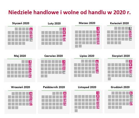 Niedziele Handlowe W 2020 Roku Kolski Portal Internetowy E Kolo Pl