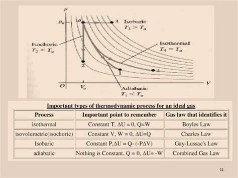 Isobaric process