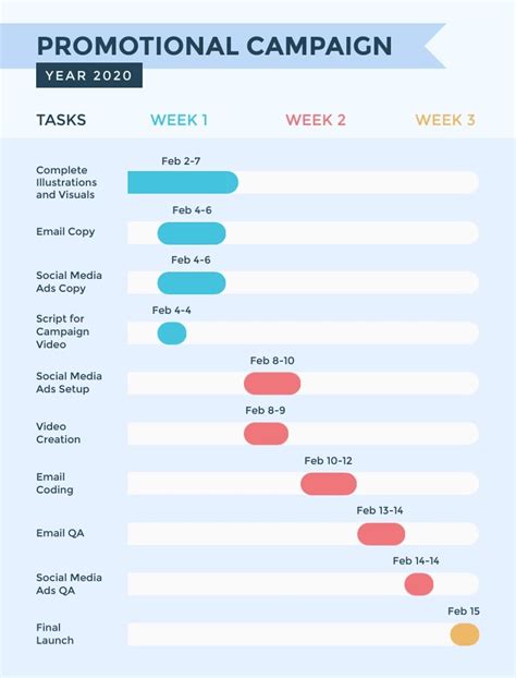 Promotional Campaign Gantt Chart Infographic Template Visme