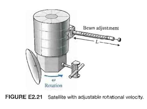 Solved A High Precision Positioning Slide Is Shown In Figure E