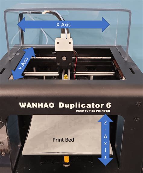 How Fdm D Printers Work A Quick Guide For Beginners