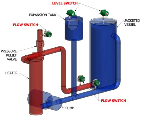 Delta M Corp. | Thermal Heat Transfer Fluid Monitoring - Delta M Corp.