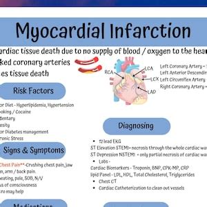 Cardiac Medsurg Bundle Pages Easy Cardiac Medsurg Nursing Notes And