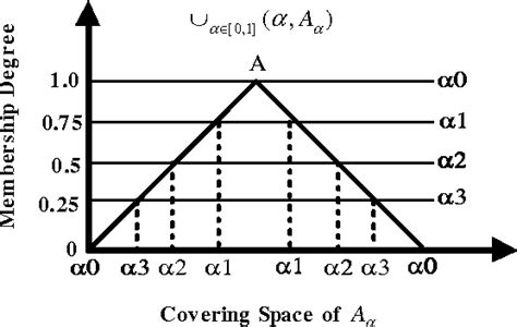 Figure 1 From A Modular Method For Estimating Null Values In Relational