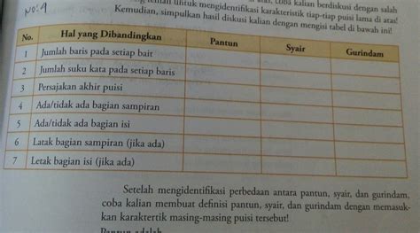 Berita Isi Pada Pantun Terdapat Pada Baris Ke Terkini Mga Paksa