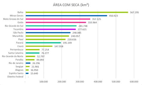 Monitor De Secas Registra Varia Es Em Unidades Da Federa O Em Maio