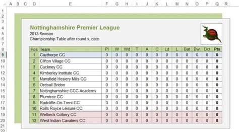 Cricket Score Sheets Excel - Find Word Templates