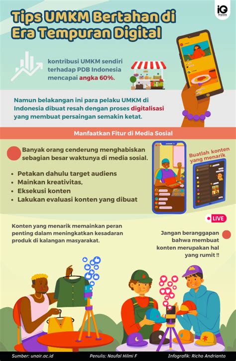 Infografik Tips Umkm Bertahan Di Era Tempuran Digital