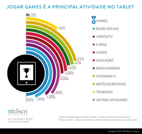 Internet No Brasil Estat Sticas E Proje Es Infografico