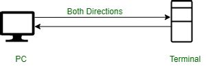 Difference between Half duplex Transmission Modes and Full Duplex Transmission Modes - GeeksforGeeks