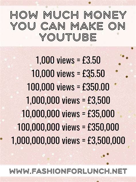 I have 1 million YouTube video views… how much money did I make