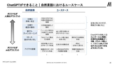 【chat Gptの便利な使い方まとめ】チャットgptを活用するアイデアや事例11選！！ │ 【ティネット】学びがもっと楽しくなるメディア