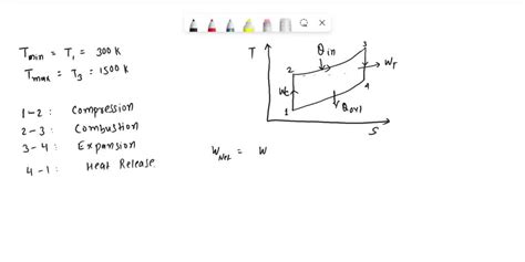 Solved Consider An Ideal Air Standard Brayton Cycle With Minimum And