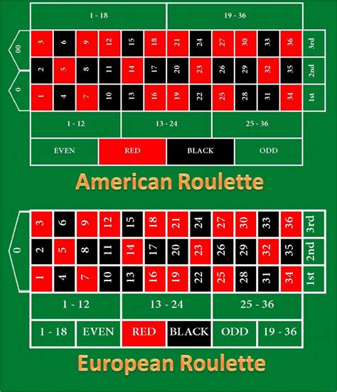 Introduction to European Roulette | Giant-Magazine.com | Roulette Blogs