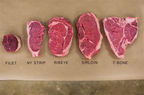 Battle of the Beef: T Bone Vs Ribeye