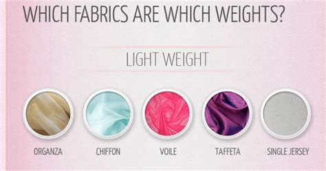 Gsm Fabric Weight Chart