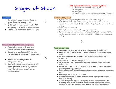 Stages Of Sepsis Signs And Symptoms Stages Of Shock Sirs Systemic