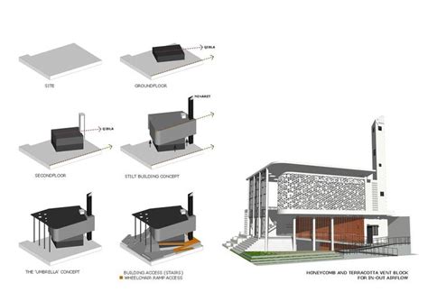 Mosque Diagramns