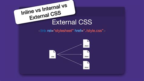 Inline Vs Internal Vs External CSS What S The Difference YouTube