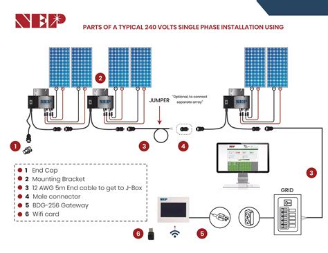 Nep Bdm 600w Solar Micro Inverter 600 Watt Stock Europe On Grid Micro