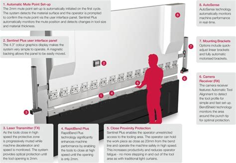 Press Brake Safety Guarding Solutions Lazer Safe