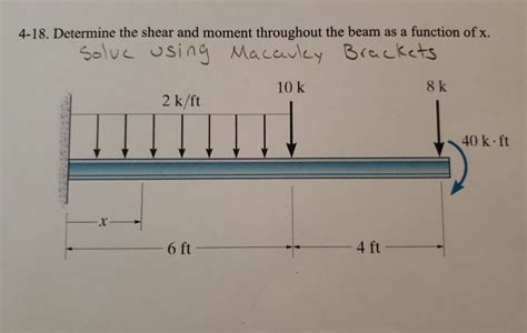 Solved 4 18 Determine The Shear And Moment Throughout The